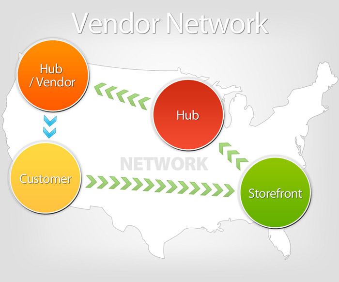 Vendor Network