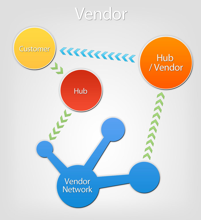 Hub/Vendor License