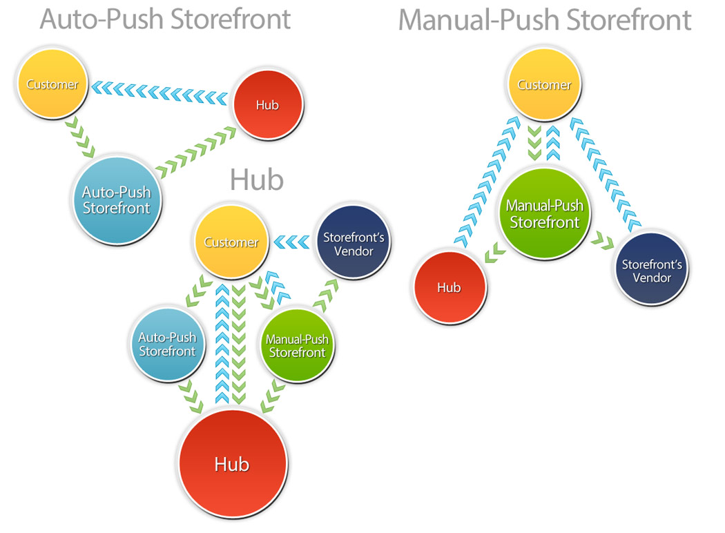 Order Flow Presentation