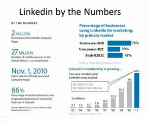 Using LinkedIn To Get More Sales